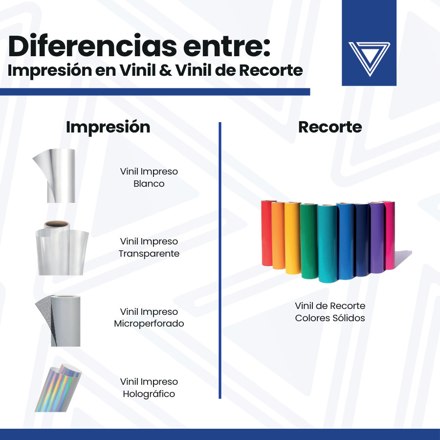Página del catálogo de Impreso vs. Recorte de Punto Clave