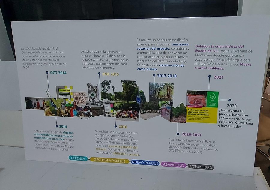 Línea del tiempo — mural rígido de historia de la empresa, producido por Punto Clave en Monterrey