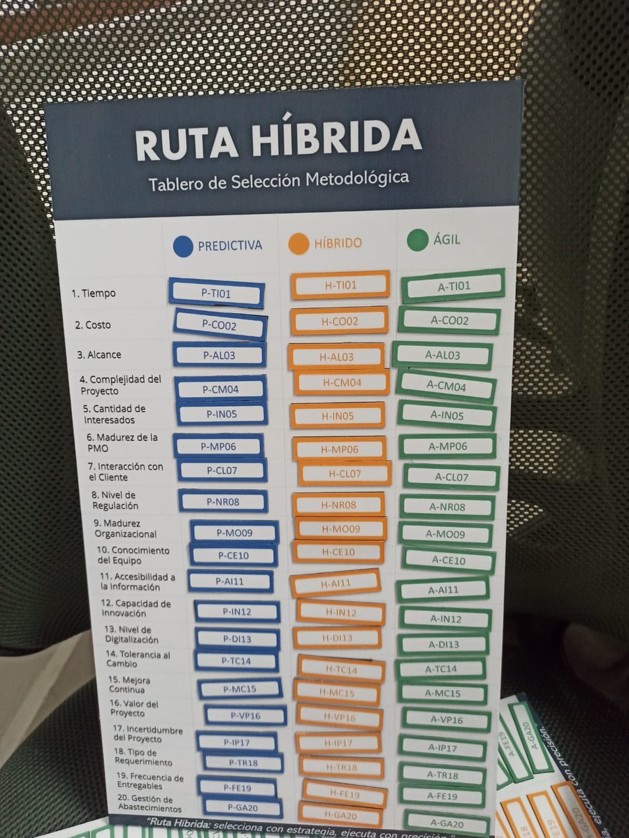 Ruta híbrida — tablero de seguimiento, producido por Punto Clave en Monterrey